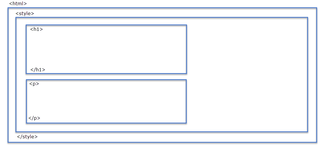 HTML Workflow Emails and Pages/CSS_FIG1.png