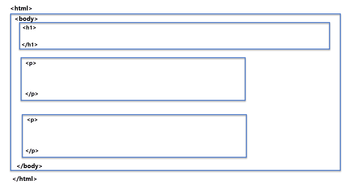 HTML Workflow Emails and Pages/Email_Structure_example.png